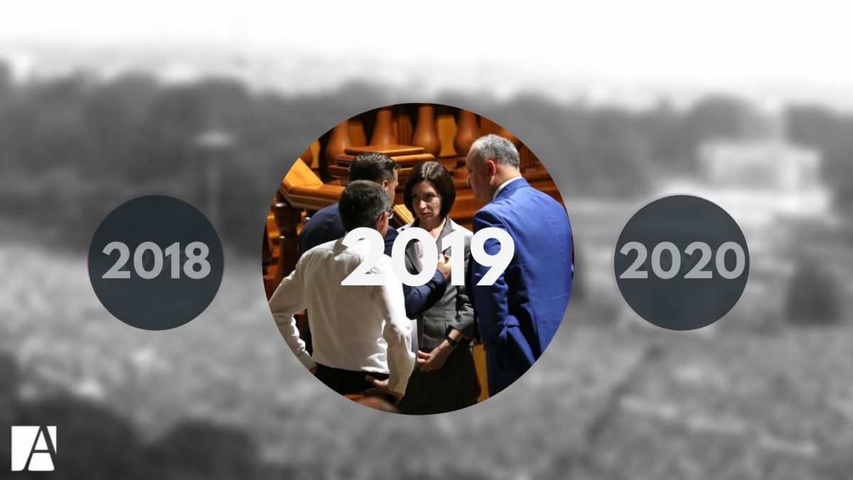 Calendarul Independenței: Anul 2019, cu clasa politică pe jar. Coaliția PSRM-ACUM, fuga lui Plahotniuc și Șor, trei guverne și un primar socialist în Chișinău