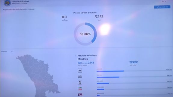 CEC: 39% dintre procesele verbale, procesate. Pe primul loc se menține Igor Dodon și Maia Sandu