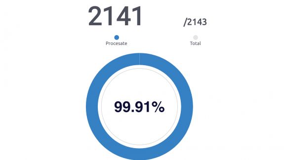 Ora 9:00: 99,91% din rezultate au fost procesate