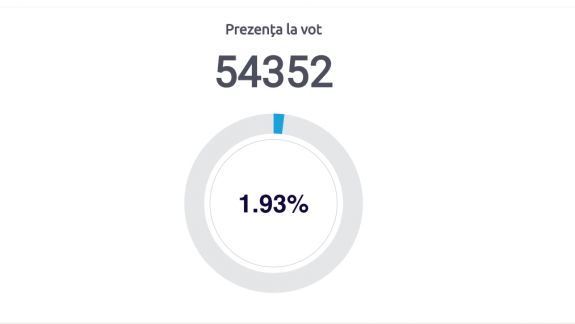 În prima oră de la deschidere secțiilor de votare, aproximativ 2% dintre moldoveni au participat la scrutin