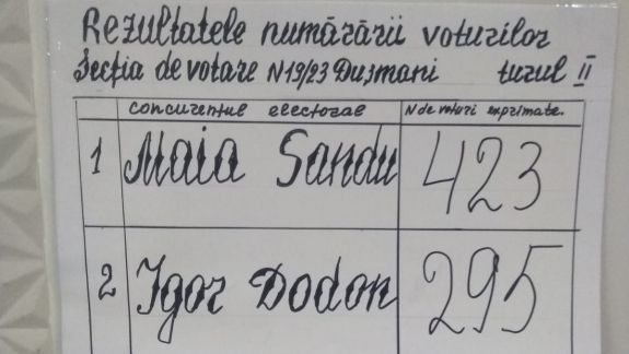 Satul Dușmani, raionul Glodeni: Maia Sandu, favorită