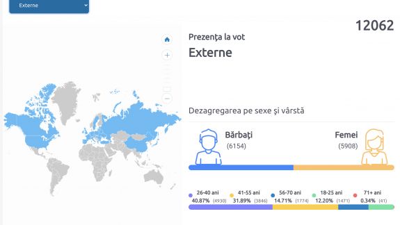 Cum se votează în diasporă la această oră